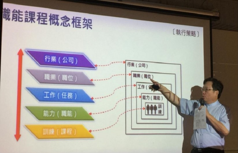 ↑UCAN職能與課程專業連結講座