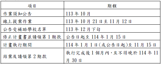 114補助案辦理期程，詳細內容請見https://mycareer.yda.gov.tw/Project_description?Project=大專校院推動職涯輔導補助計畫