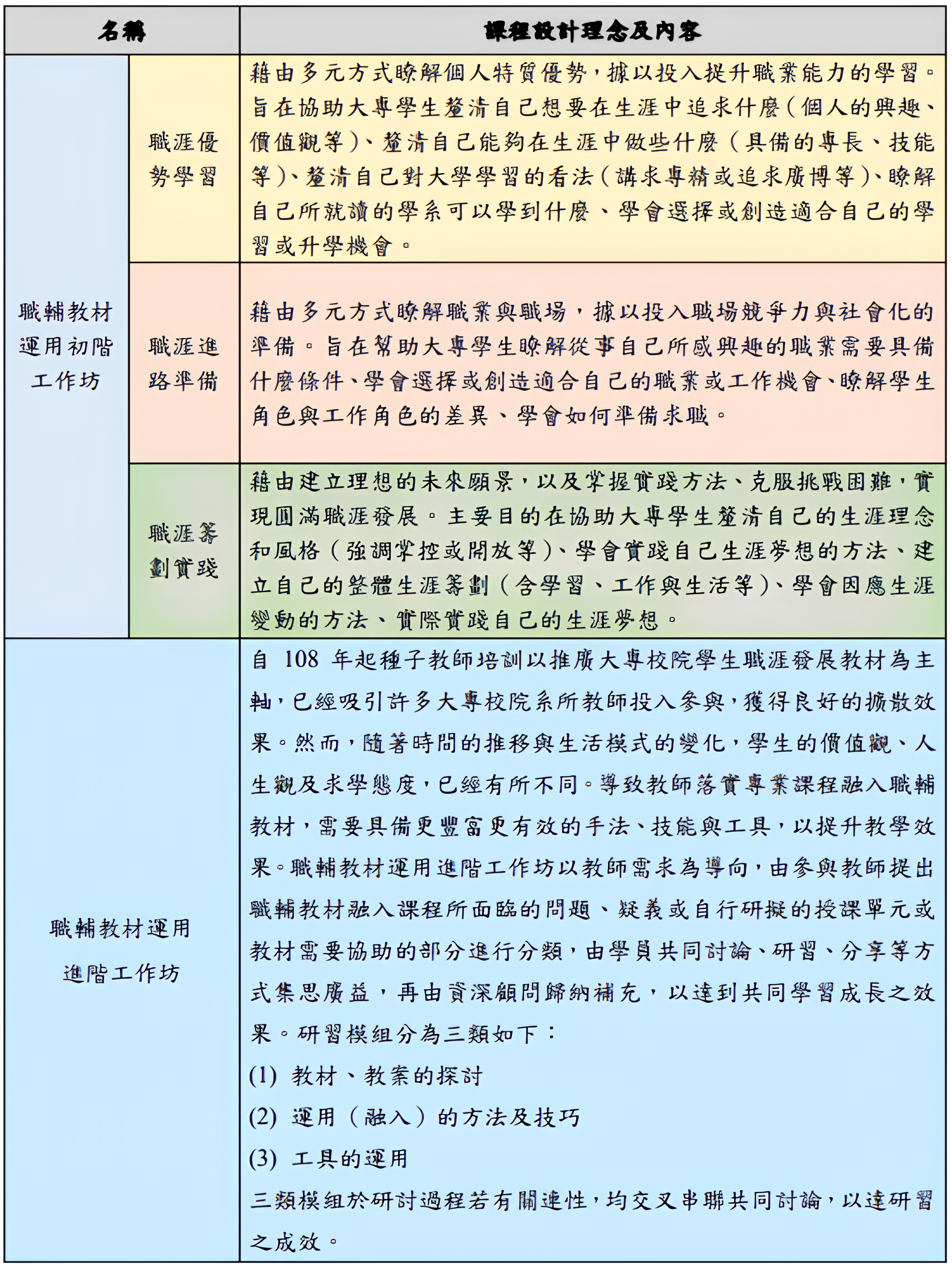 113年種子教師課程主軸，詳細內容請見https://mycareer.yda.gov.tw/Project_description?Project=大專校院職涯輔導種子教師培訓