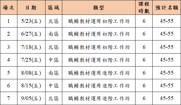 114年種子教師開課期程,詳細內容請見https://mycareer.yda.gov.tw/Project_description?Project=大專校院職涯輔導種子教師培訓