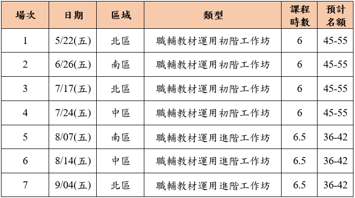 115年種子教師開課期程，詳細內容請見https://mycareer.yda.gov.tw/Project_description?Project=大專校院職涯輔導種子教師培訓
